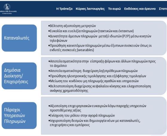 Ελλάδα: Έρχονται οι άμεσες πληρωμές- Γιατί συμφέρουν καταναλωτές και επιχειρήσεις