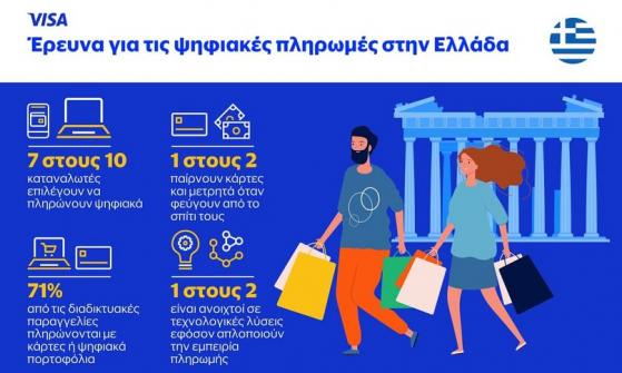 Ελλάδα: Μετασχηματισμός της κουλτούρας πληρωμών- Υποχωρούν τα μετρητά, κερδίζουν έδαφος οι κάρτες