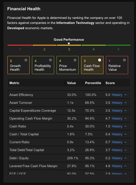 Financials Health