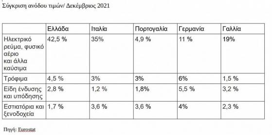 Πώς ο Β. Πούτιν προκαλεί νέες αύξησεις σε ψωμί και ζυμαρικά